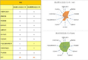 從設(shè)計、技術(shù)與運(yùn)營到產(chǎn)品經(jīng)理 互聯(lián)網(wǎng)職場轉(zhuǎn)型的路徑與策略